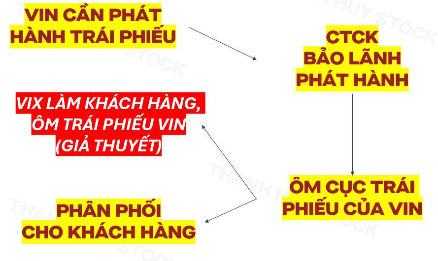 VIX nắm gần 117 triệu cổ phiếu VPB: Bước đi nào phía sau danh mục hơn 20.800 tỷ đồng?