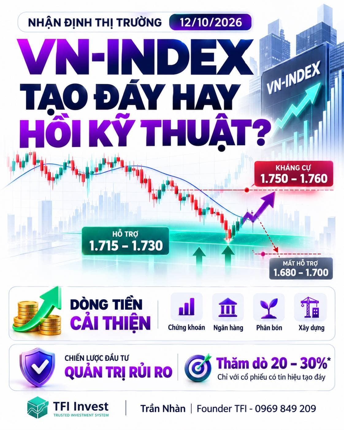 NHẬN ĐỊNH THỊ TRƯỜNG NGÀY 12/10/2026. 🎯 VN-Index đang tạo đáy hay chỉ hồi kỹ thuật? Nhà đầu tư cần  ...