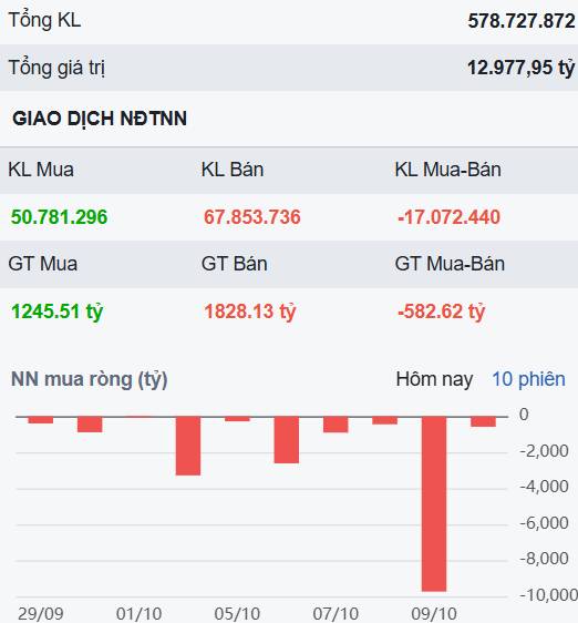 Nhiều tín hiệu tích cực đang lần lượt xuất hiện - Đâu sẽ là những cổ phiếu bùng nổ trong tháng 10?
