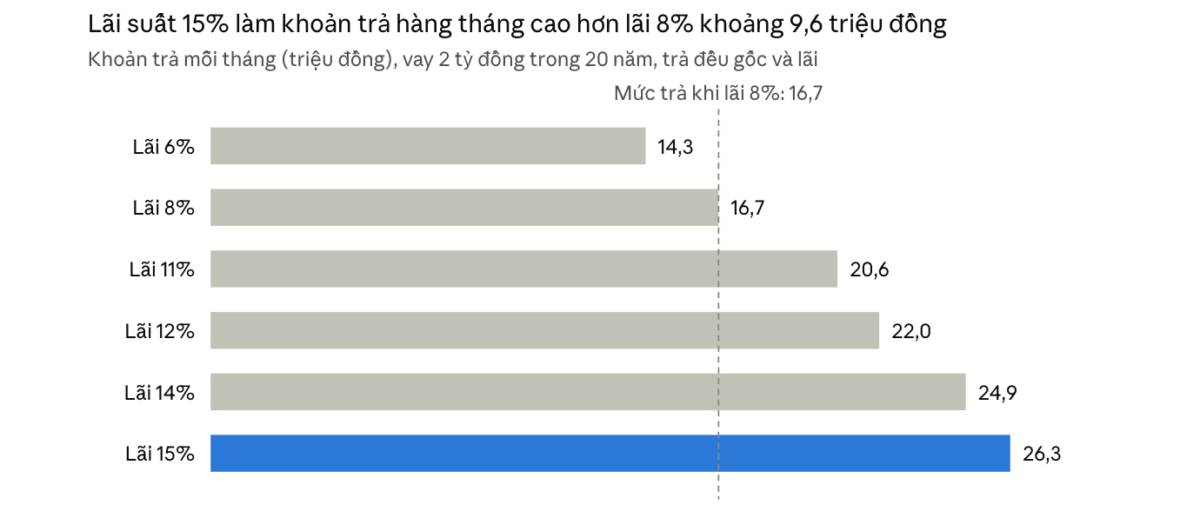 Đỉnh lãi suất, đáy tài sản: bài học từ chu kỳ 2022–2023