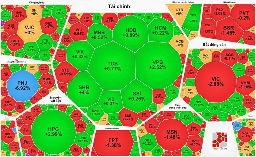 Chứng khoán đang thành lập các đội 'giải cứu'