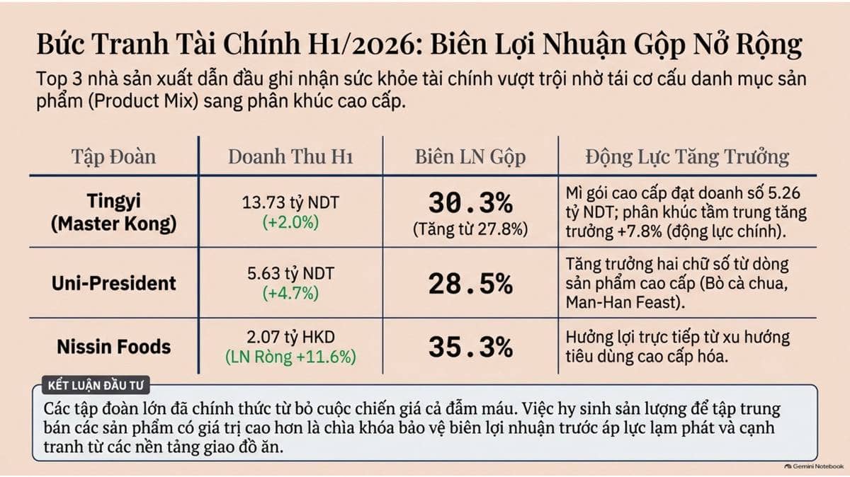 Thị trường mì ăn liền Trung Quốc đang có sự chuyển dịch