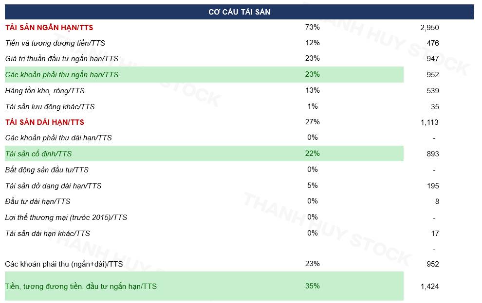 DHC: Bứt phá nhờ biên lợi nhuận kỷ lục, nhưng dự án Giao Long 3 có thực sự là bài toán tối ưu?