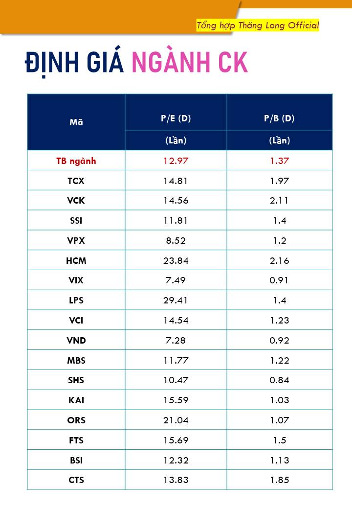 Quan điểm về nhóm CK VIX SSI VND VCI MBS SHS TCX....