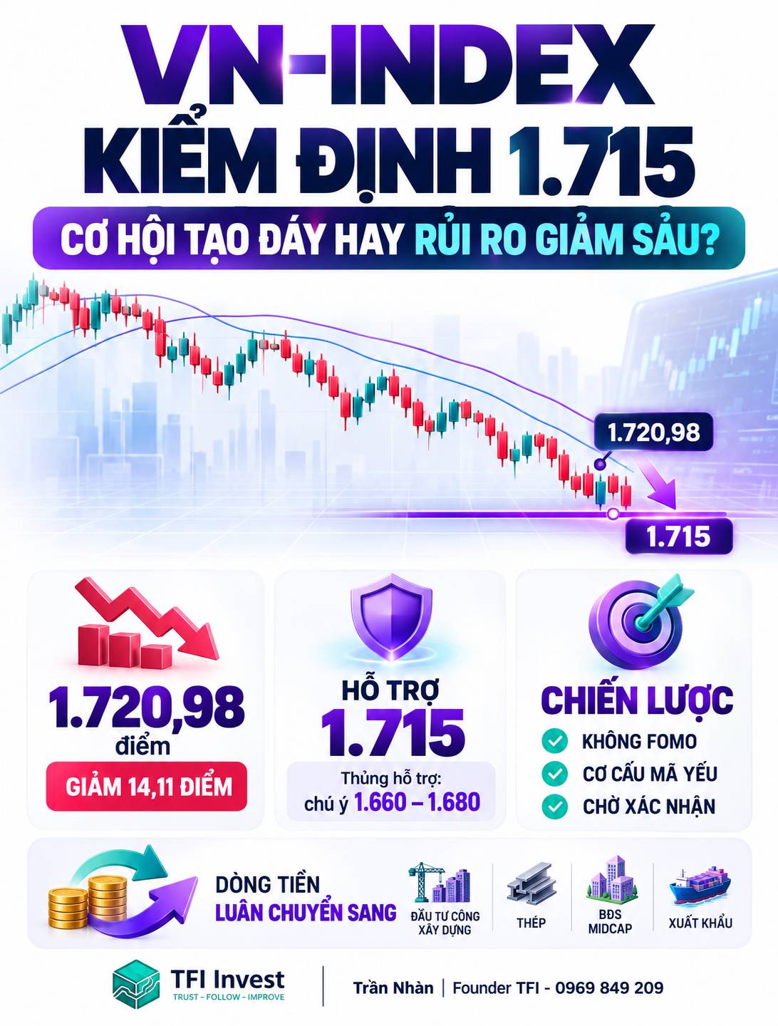 NHẬN ĐỊNH THỊ TRƯỜNG NGÀY 13/10/2026. 🎯 VN-Index đang đứng trước ngưỡng hỗ trợ quan trọng. Liệu thị  ...