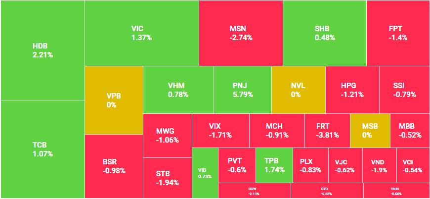Blog VN-Index 13/10 : biên độ đã được thu hẹp dần. chờ gió đông tới