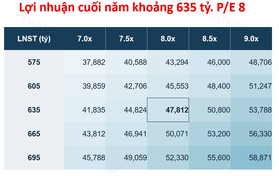 DHC: Bứt phá nhờ biên lợi nhuận kỷ lục, nhưng dự án Giao Long 3 có thực sự là bài toán tối ưu?
