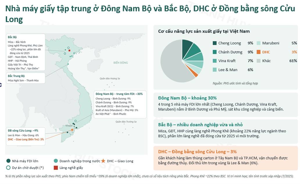 DHC: Bứt phá nhờ biên lợi nhuận kỷ lục, nhưng dự án Giao Long 3 có thực sự là bài toán tối ưu?