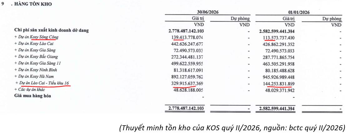 KOS: Nấc thang giá sàn dừng lại ở đâu?