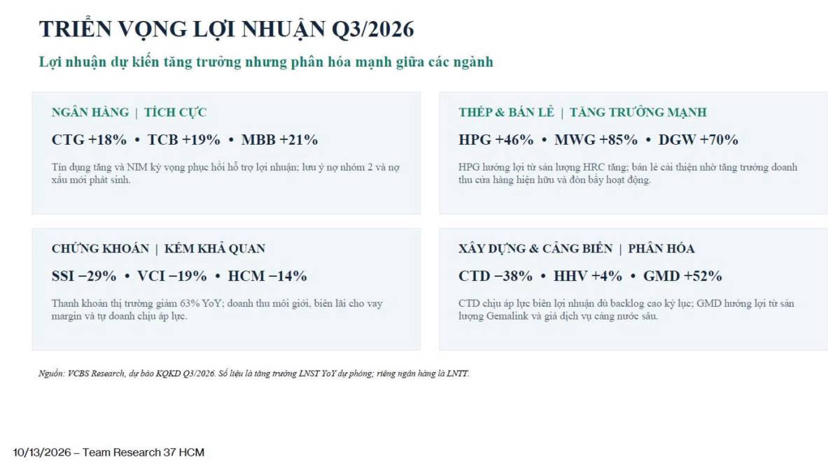 Triển vọng nhóm cổ phiếu đầu tư công trong Quý 4/2026