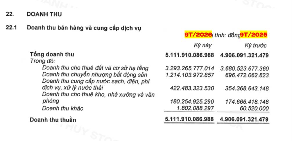KBC trước bài toán gần 34.000 tỷ đồng nợ vay