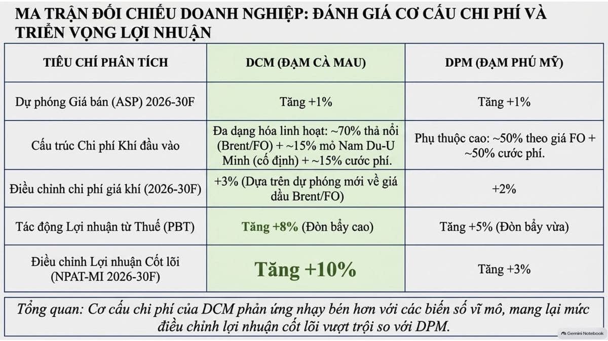 Giá Ure Trung Đông đã ghi nhận đà bật tăng mạnh vào cuối Quý III/2026, từ mức dưới 400 USD/tấn (tháng  ...
