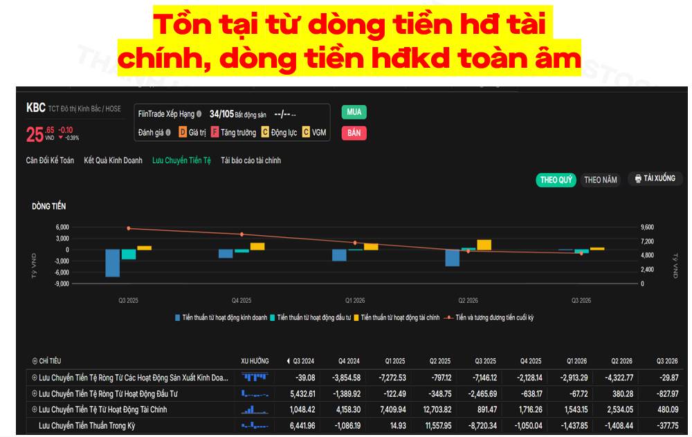 KBC trước bài toán gần 34.000 tỷ đồng nợ vay