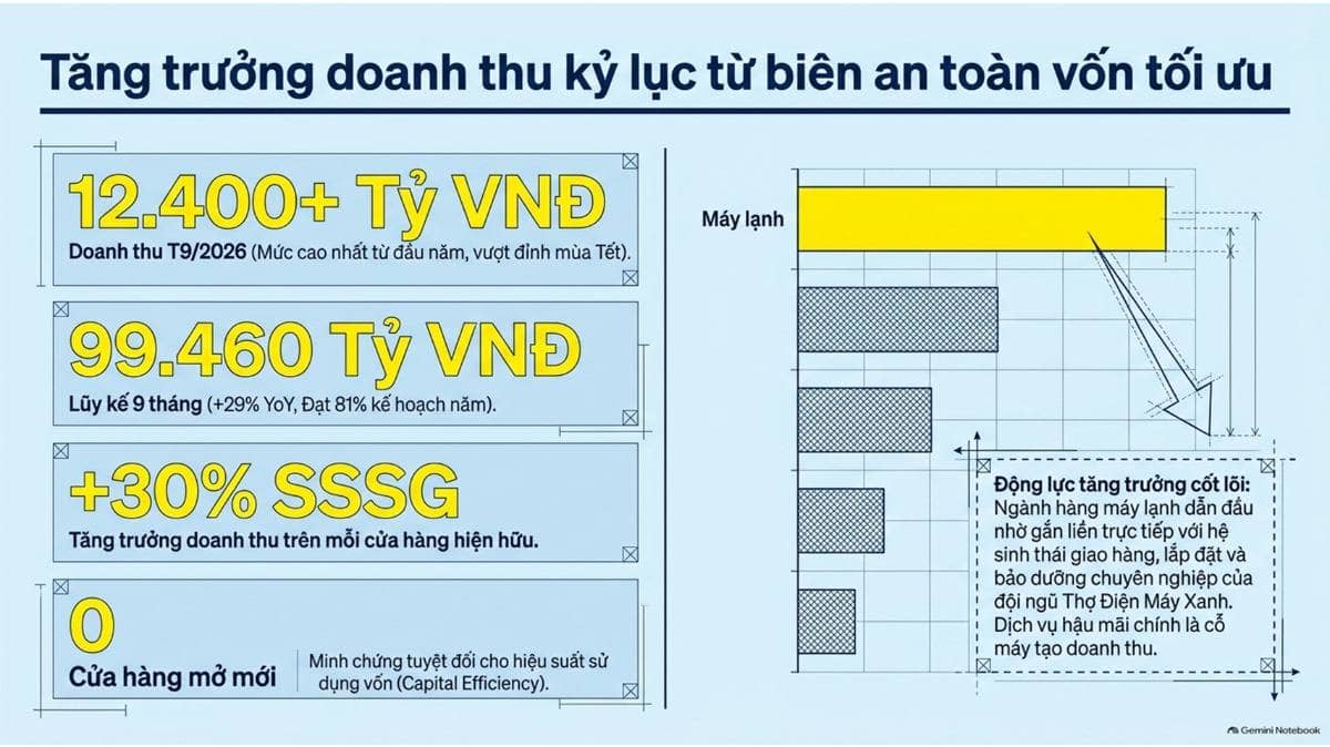 Trong Bảng xếp hạng Brand Conviction Index 2026 (do Inside Retail Asia và YouGov hợp tác công bố dựa  ...