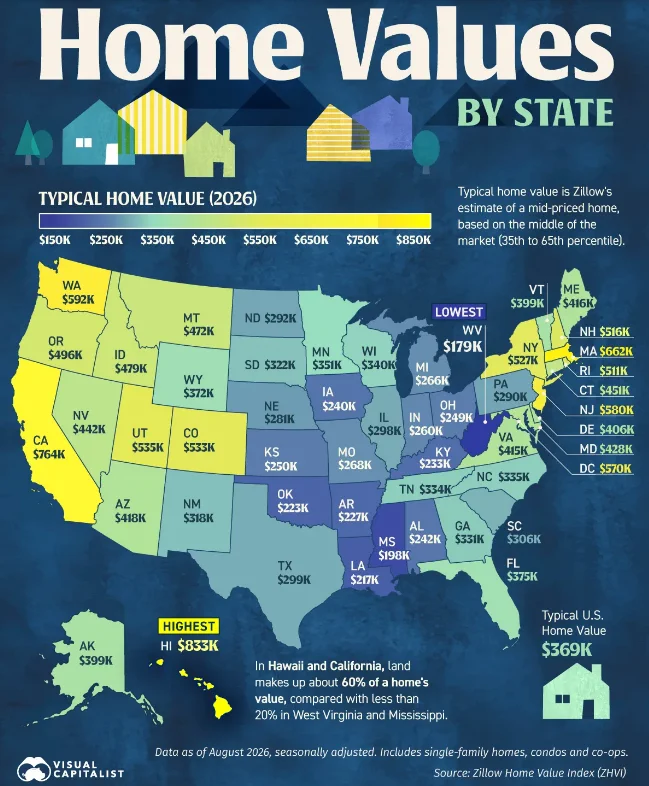 Giá nhà theo tiểu bang 🚨 Hawaii là tiểu bang đắt nhất với giá 833.000 đô la trong khi West Virginia  ...