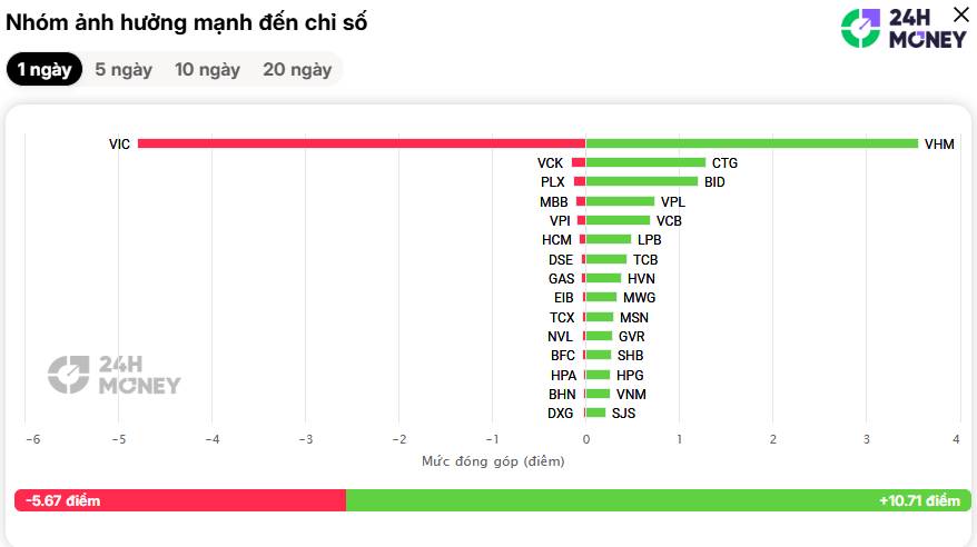 Xanh mà các anh chẳng màng 