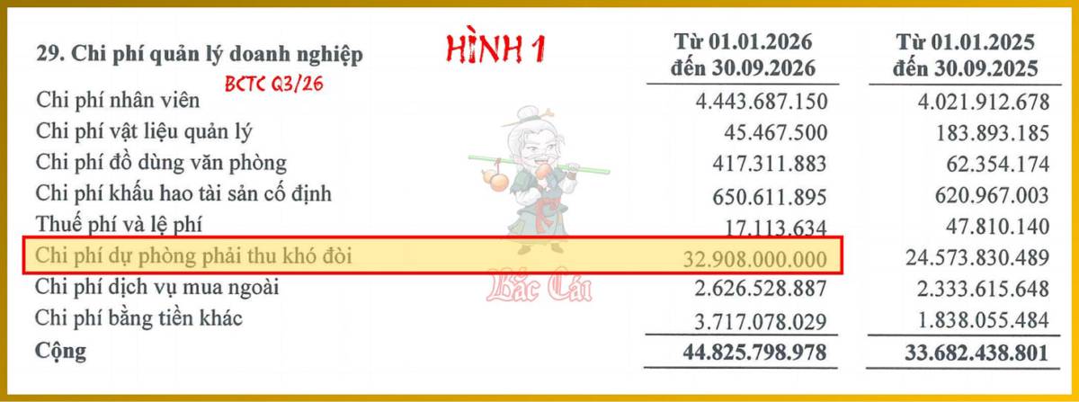 [PXL] Cấu trúc vốn an toàn tuyệt đối liệu có thực sự an toàn?