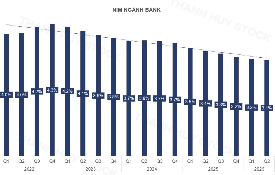 Ngành chứng khoán đổi cuộc chơi: cứ nhiều vốn là thắng?