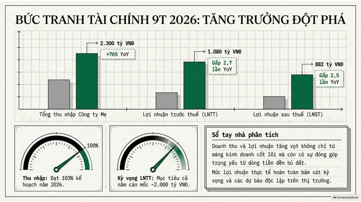 Tóm tắt kết quả ĐHCĐ bất thường & Triển vọng kinh doanh PHR. -------. Đại hội đồng cổ đông bất thường  ...