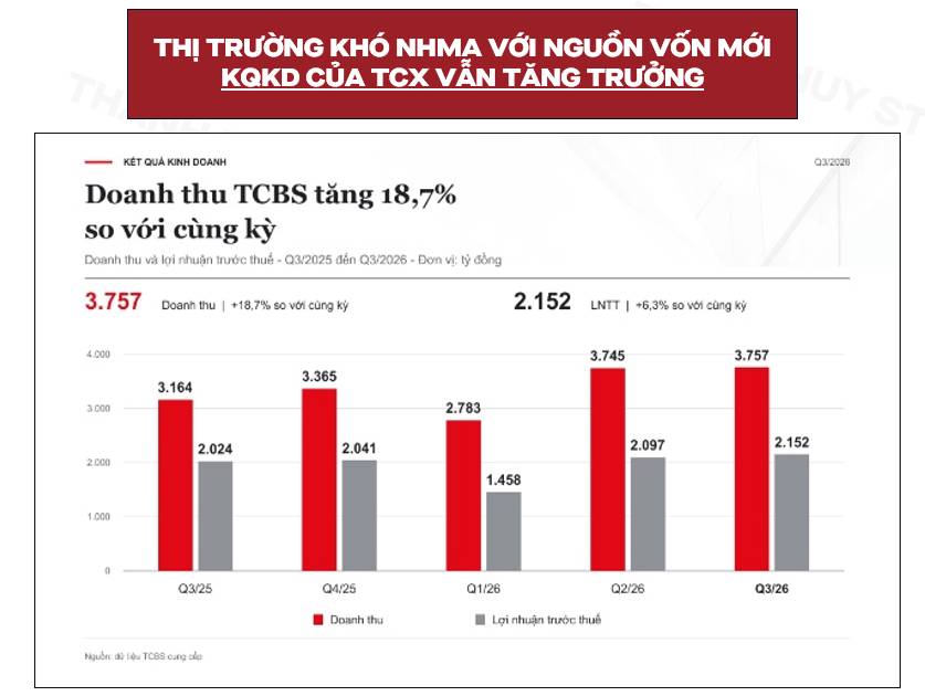 Ngành chứng khoán đổi cuộc chơi: cứ nhiều vốn là thắng?