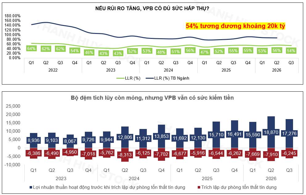 VPB lãi kỷ lục: có đáng mua cho năm 2027?