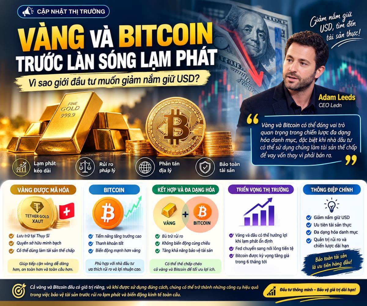 Vàng và bitcoin trước làn sóng lạm phát: vì sao giới đầu tư muốn giảm nắm giữ USD?