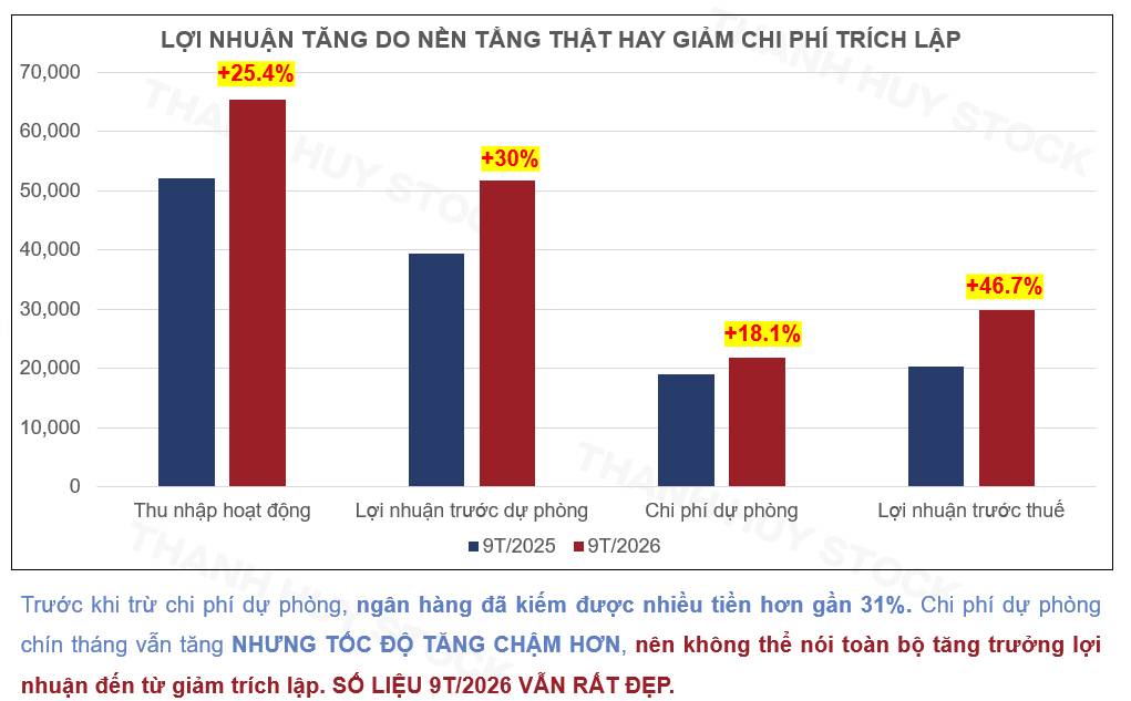 VPB lãi kỷ lục: có đáng mua cho năm 2027?