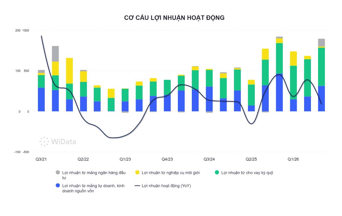 Quan điểm về VCI Quý 3 : Một 'vết gợn' trên BCTC