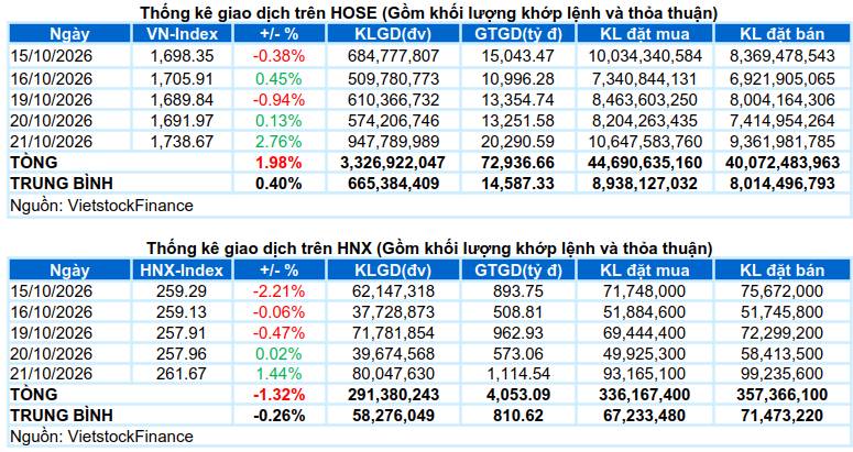 Bùng nổ theo đà xuất hiện, cơ hội cực lớn sẽ xuất hiện trong những phiên tới và thậm chí những bài viết  ...