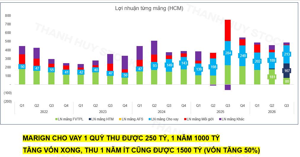 Ngành chứng khoán đổi cuộc chơi: cứ nhiều vốn là thắng?