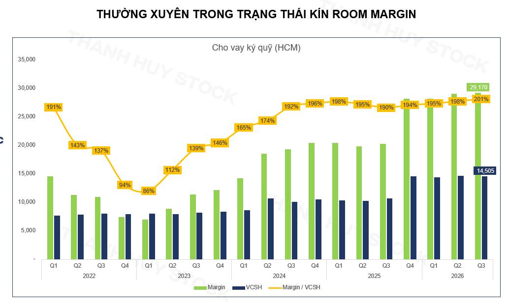 Ngành chứng khoán đổi cuộc chơi: cứ nhiều vốn là thắng?