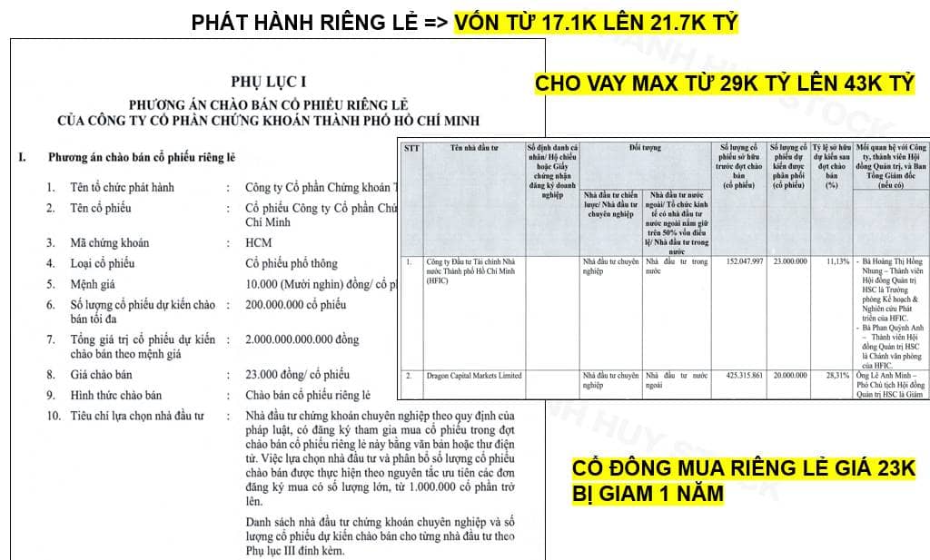 Ngành chứng khoán đổi cuộc chơi: cứ nhiều vốn là thắng?