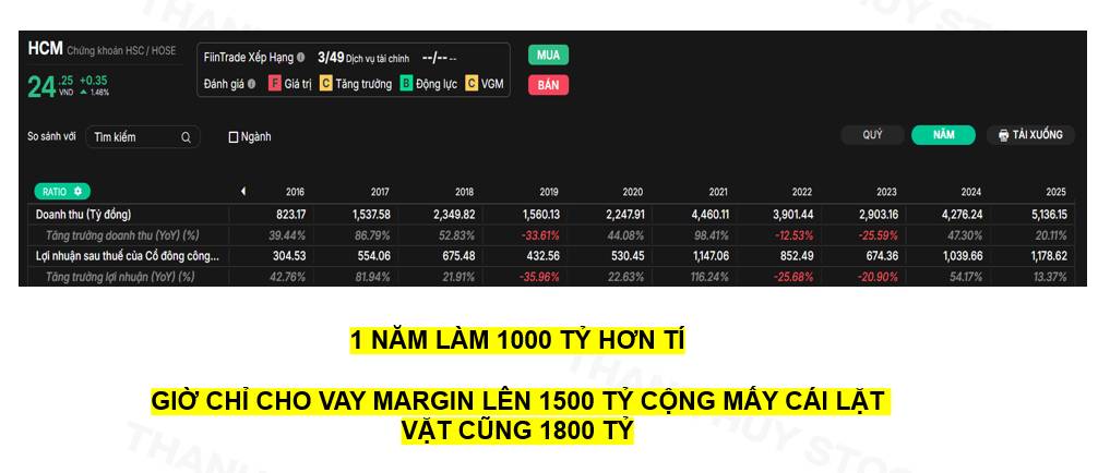 Ngành chứng khoán đổi cuộc chơi: cứ nhiều vốn là thắng?