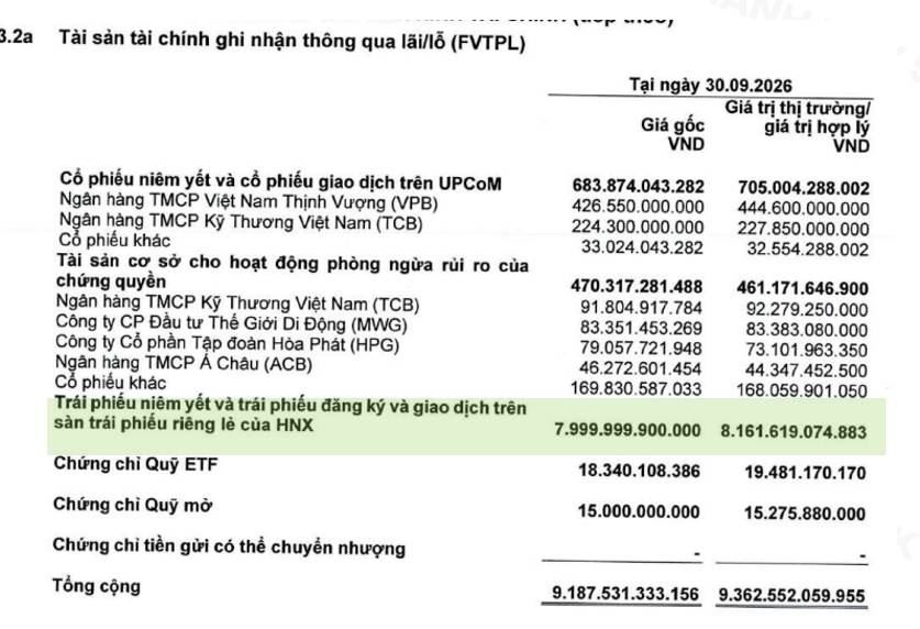Ngành chứng khoán đổi cuộc chơi: cứ nhiều vốn là thắng?