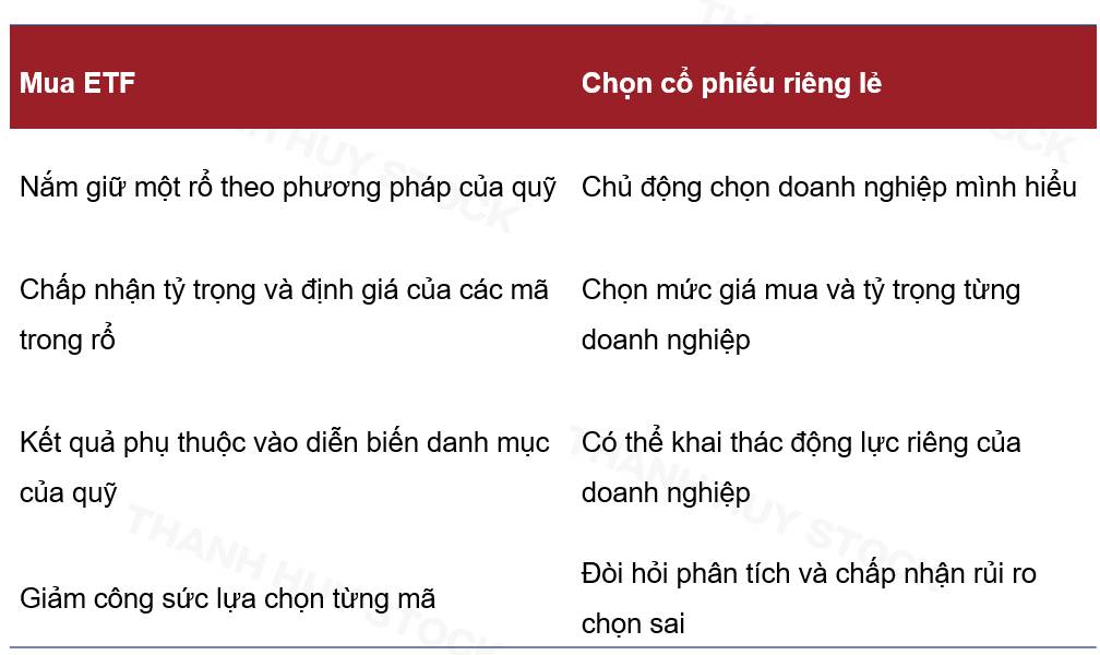 Dân văn phòng đầu tư gì ngoài gửi tiết kiệm?