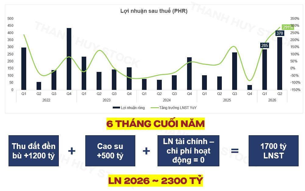 Dân văn phòng đầu tư gì ngoài gửi tiết kiệm?