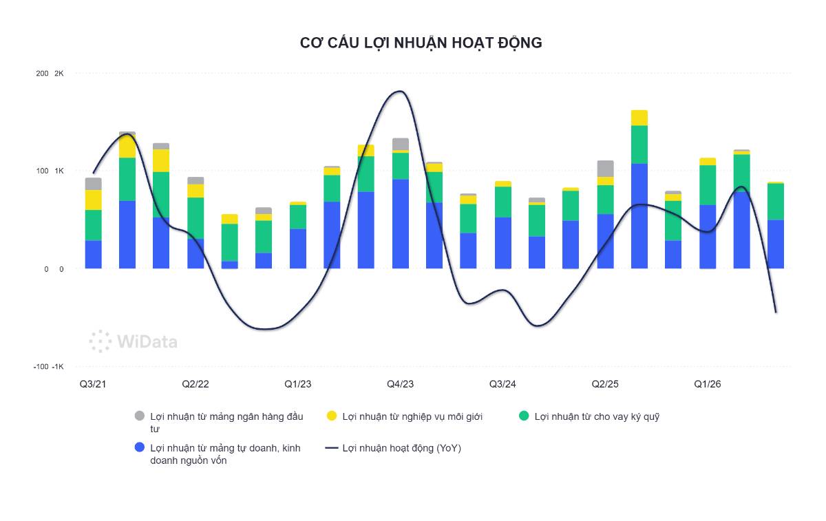 9 Tháng đầu năm : VND có giao dịch lạ với Trung Nam Group 