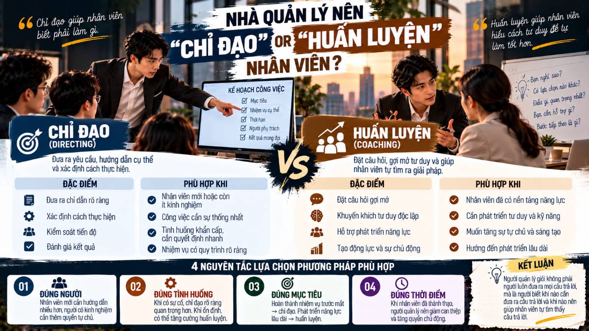 NHÀ QUẢN LÝ NÊN “CHỈ ĐẠO” HAY “HUẤN LUYỆN” NHÂN VIÊN?. Khi mới làm quản lý, chúng ta thường nghĩ rằng  ...
