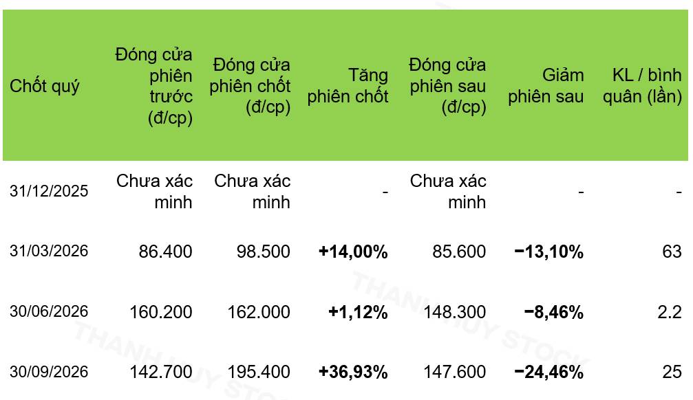 VIX: lợi nhuận phụ thuộc thế nào vào VGR?