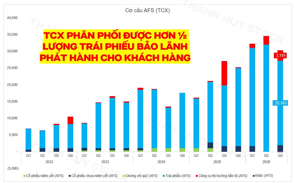 TCB: Khi lợi thế bất động sản trở thành phép thử