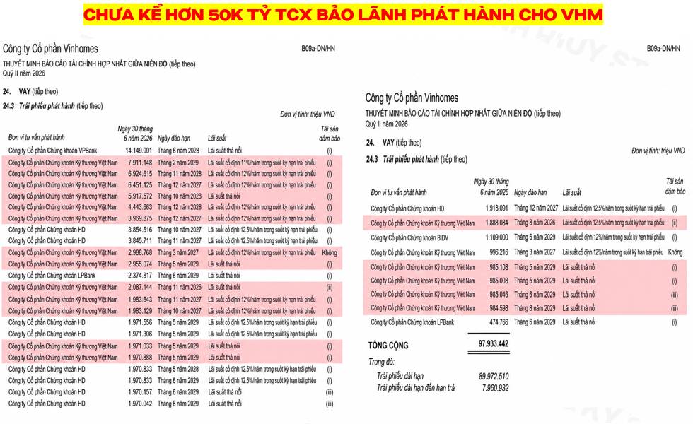 TCB: Khi lợi thế bất động sản trở thành phép thử