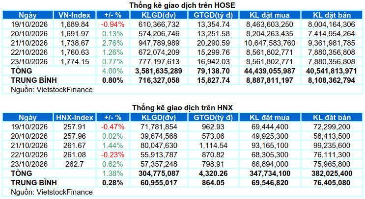 Top cổ phiếu tiềm năng tuần mới