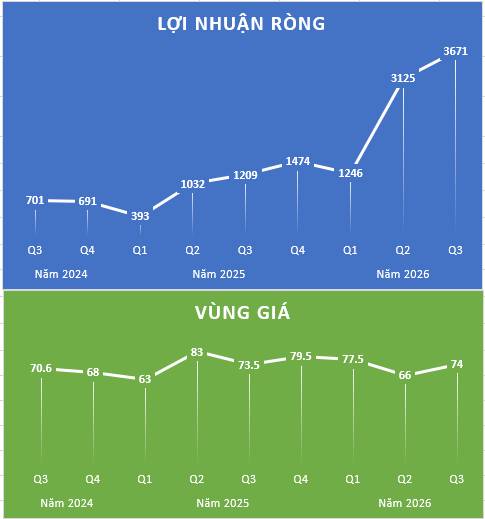 Niềm tin vào mùa BCTC có bị đánh cắp?