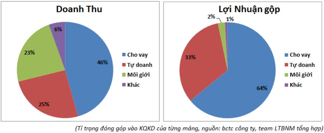 VCK Quý III: 'Ngai vàng' lung lay