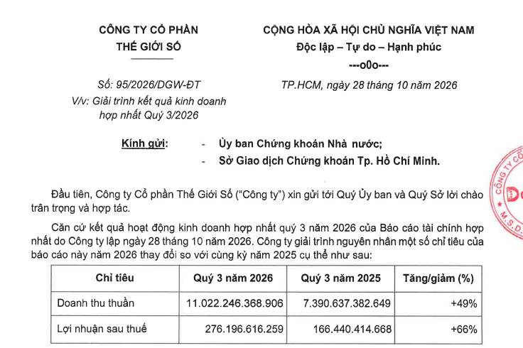 Báo cáo nhanh kết quả kinh doanh Q3 và 9T/2026 của CTCP Thế Giới Số (Digiworld - Mã: DGW)