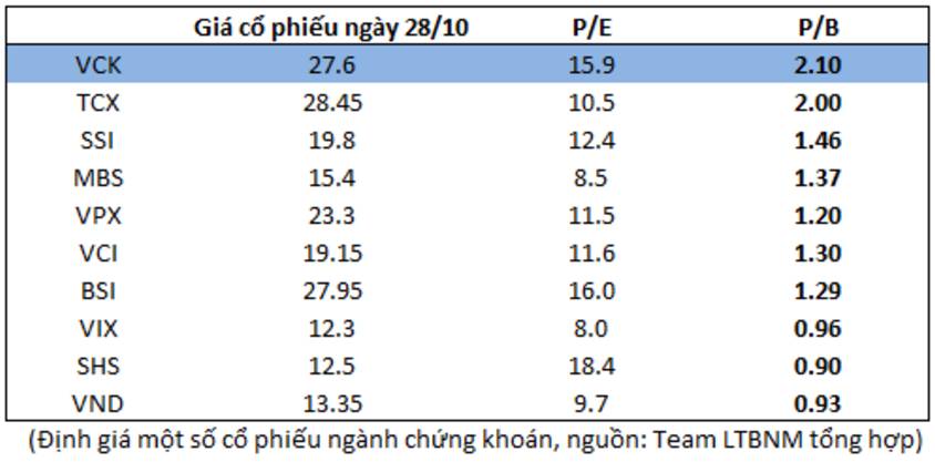 VCK Quý III: 'Ngai vàng' lung lay