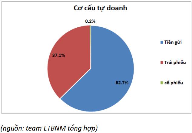 VCK Quý III: 'Ngai vàng' lung lay