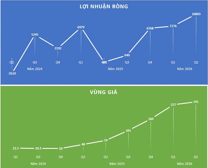 Niềm tin vào mùa BCTC có bị đánh cắp?