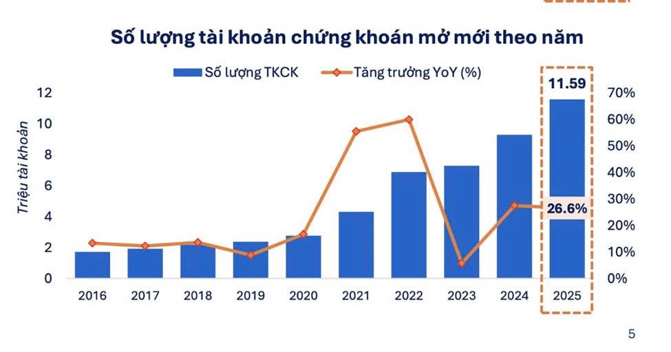 Đừng đánh giá thấp tiềm năng của thị trường chứng khoán Việt Nam