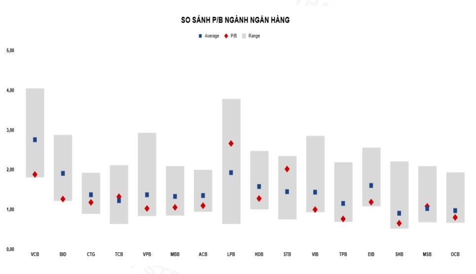 STB trích lập nghìn tỷ, vì sao vẫn đáng lo?